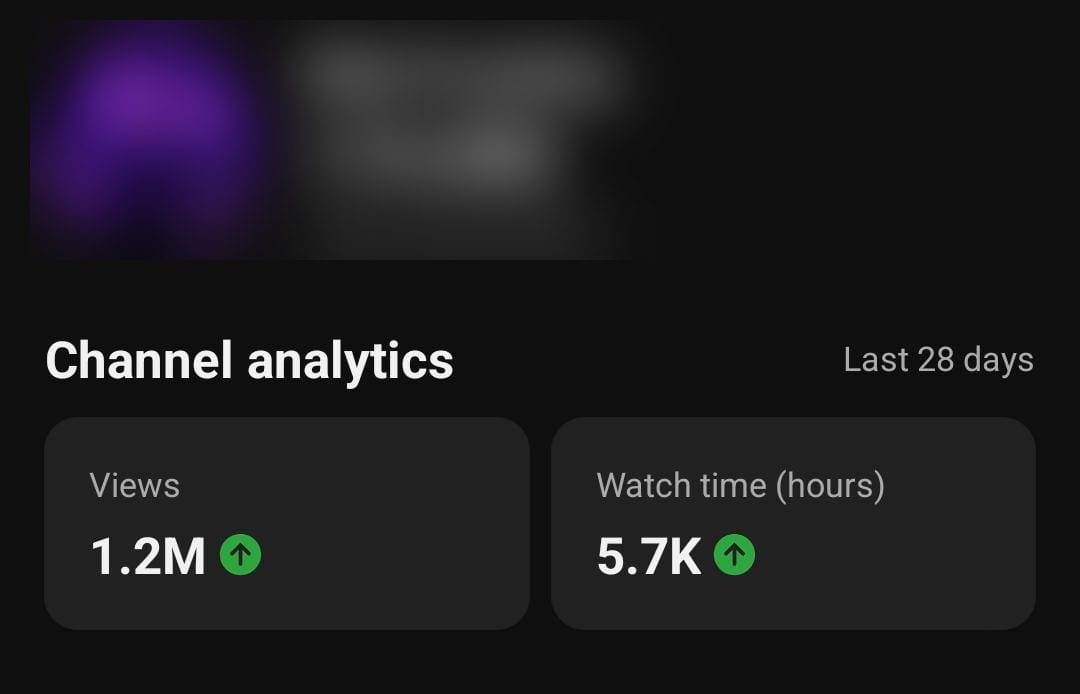 Statistici YouTube: 1,2 milioane vizualizări și 5.700 ore de vizionare în 28 de zile